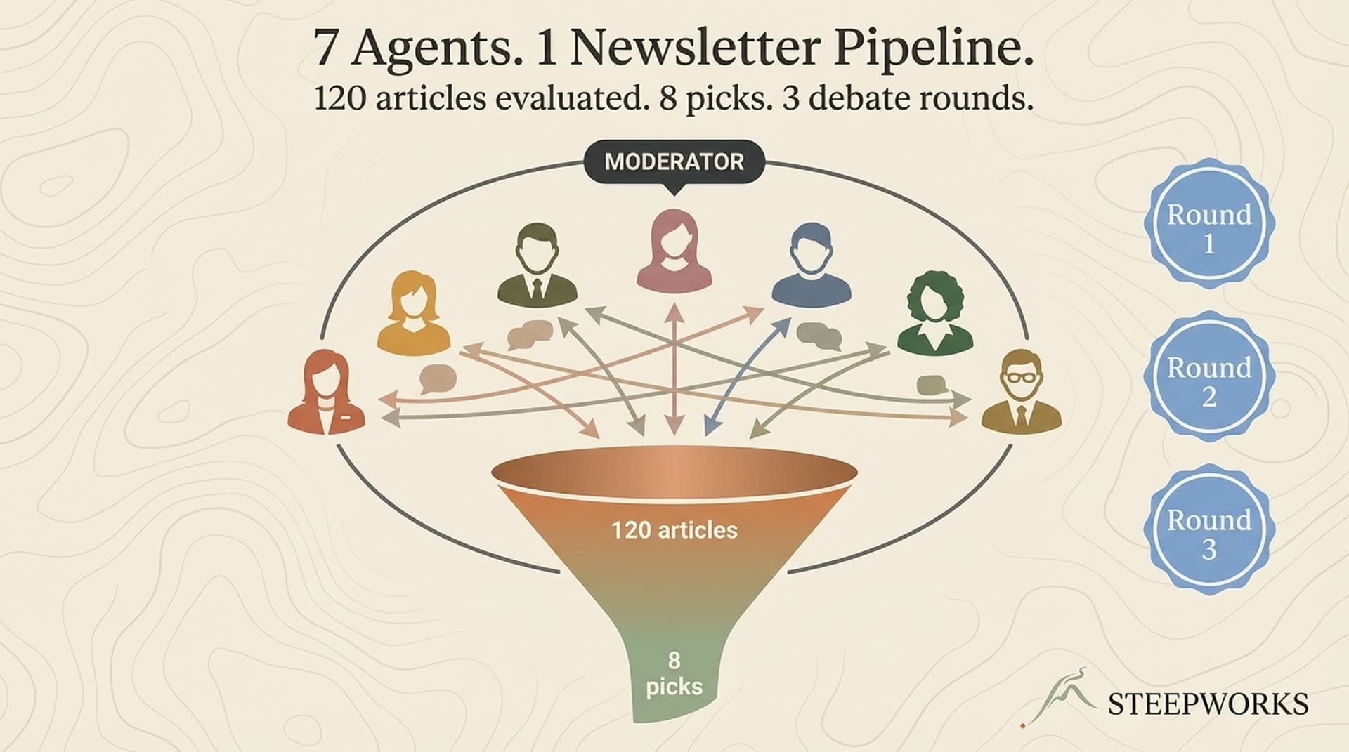 7 AI Agent Workflow Examples From a Live Newsletter Pipeline