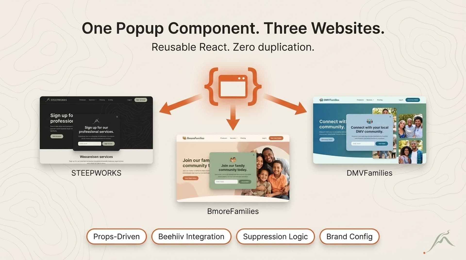 How I Built an Email Capture Popup That Works Across 3 Websites