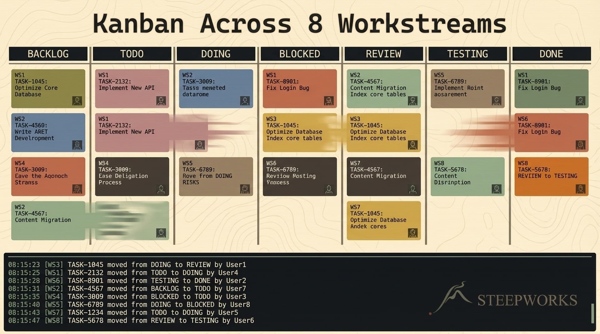 Kanban Across 8 Workstreams With Claude Code