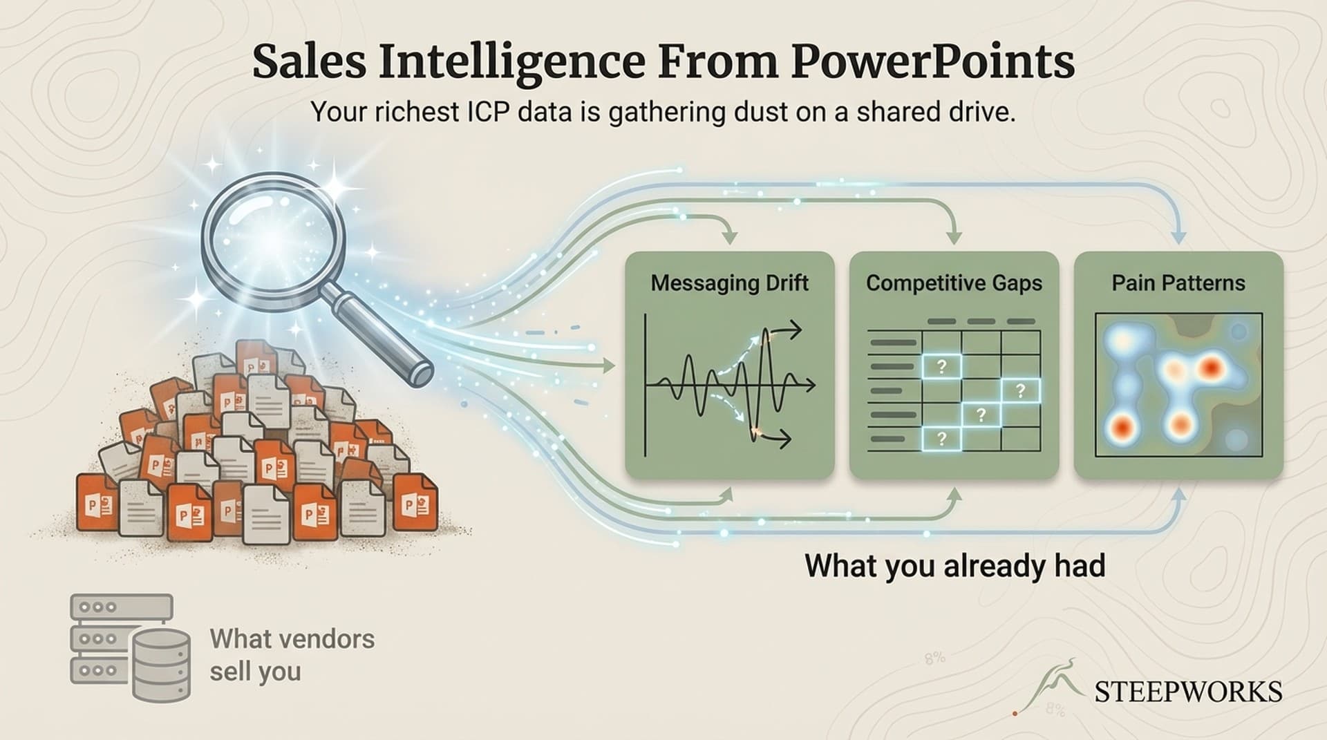 Sales Intelligence From 47 PowerPoints: Extracting ICP Signals Your Vendors Can't Sell You
