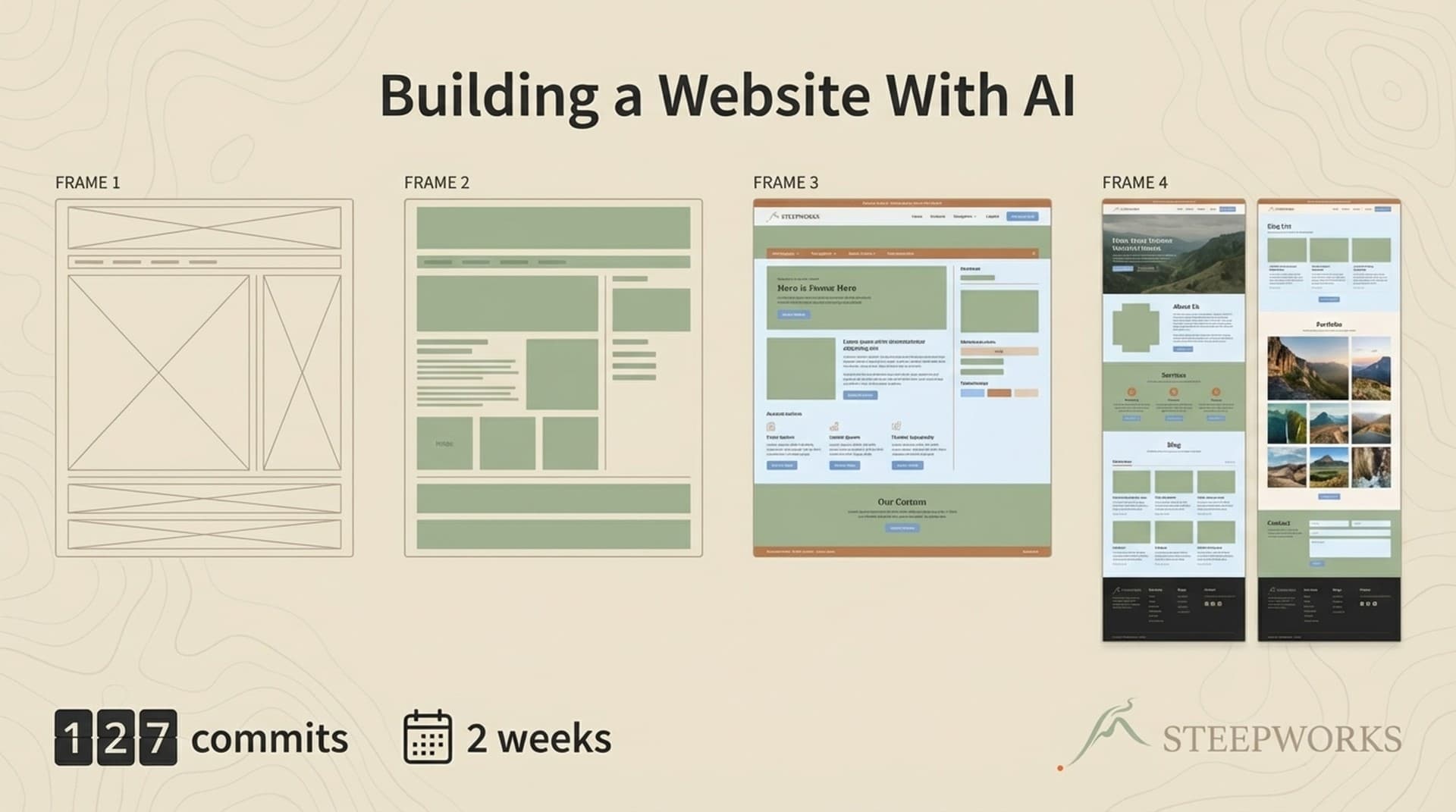 12 Pages in 2 Weeks: Building a Website With AI