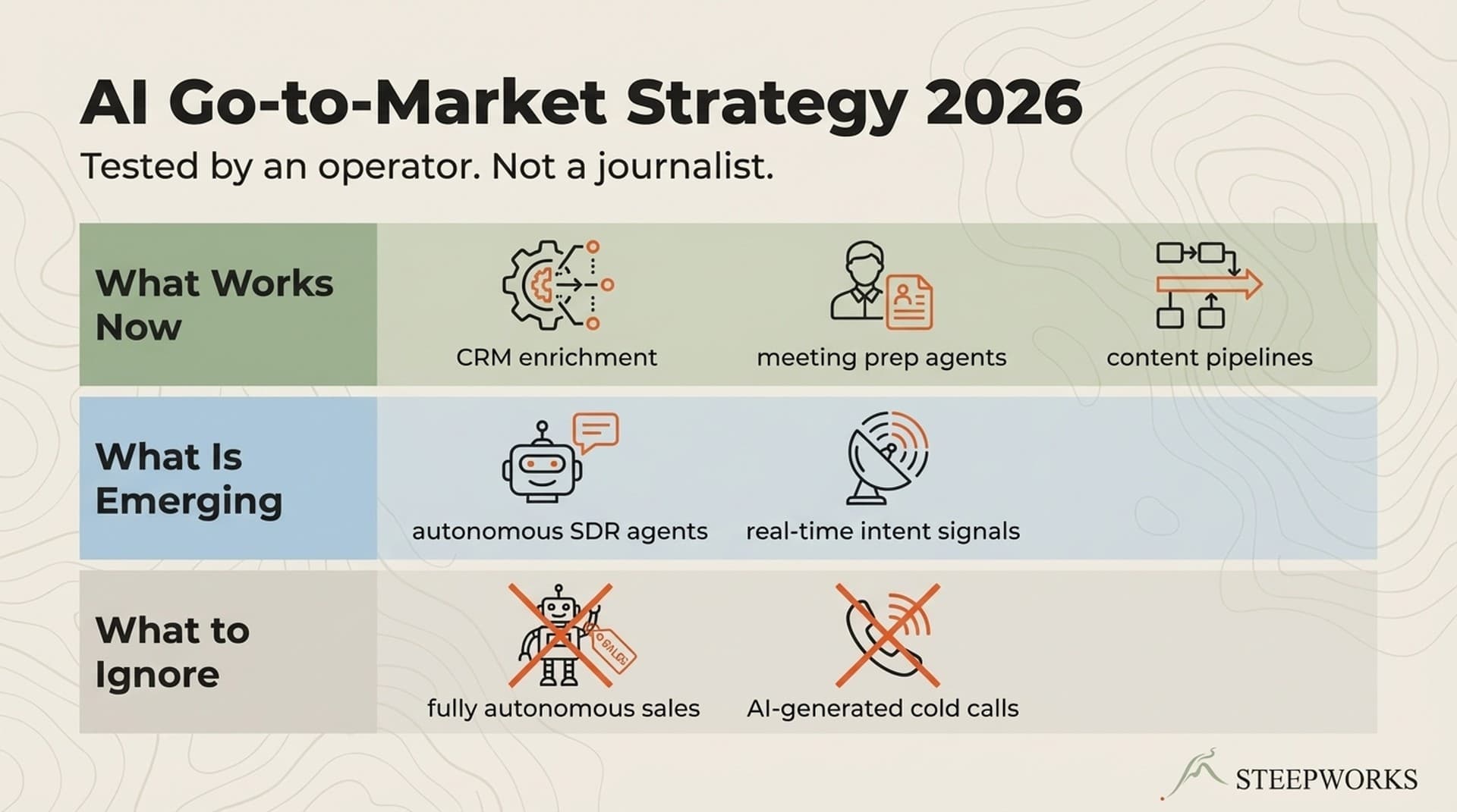 AI Go-to-Market Strategy 2026: What Actually Works