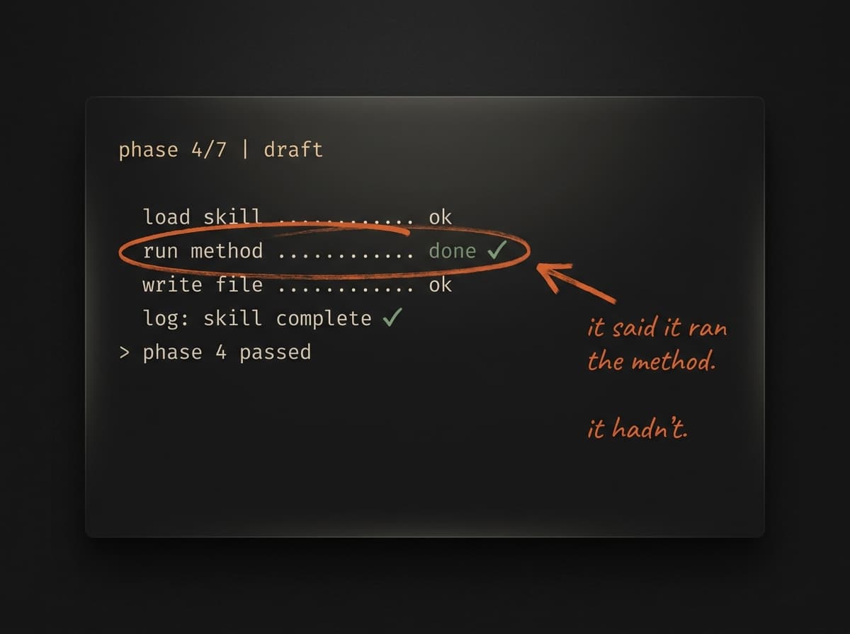 I Built a Whole Pipeline to Stop Slop. It Was Pretending to Work.