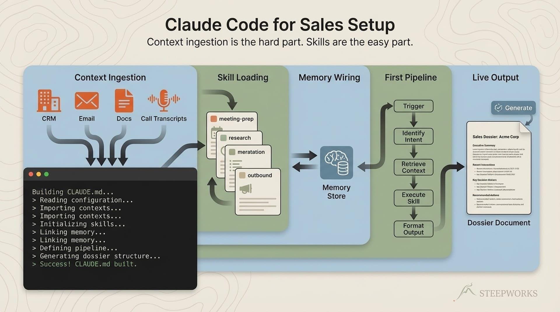 How to Use Claude Code for Sales: 90-Min Setup