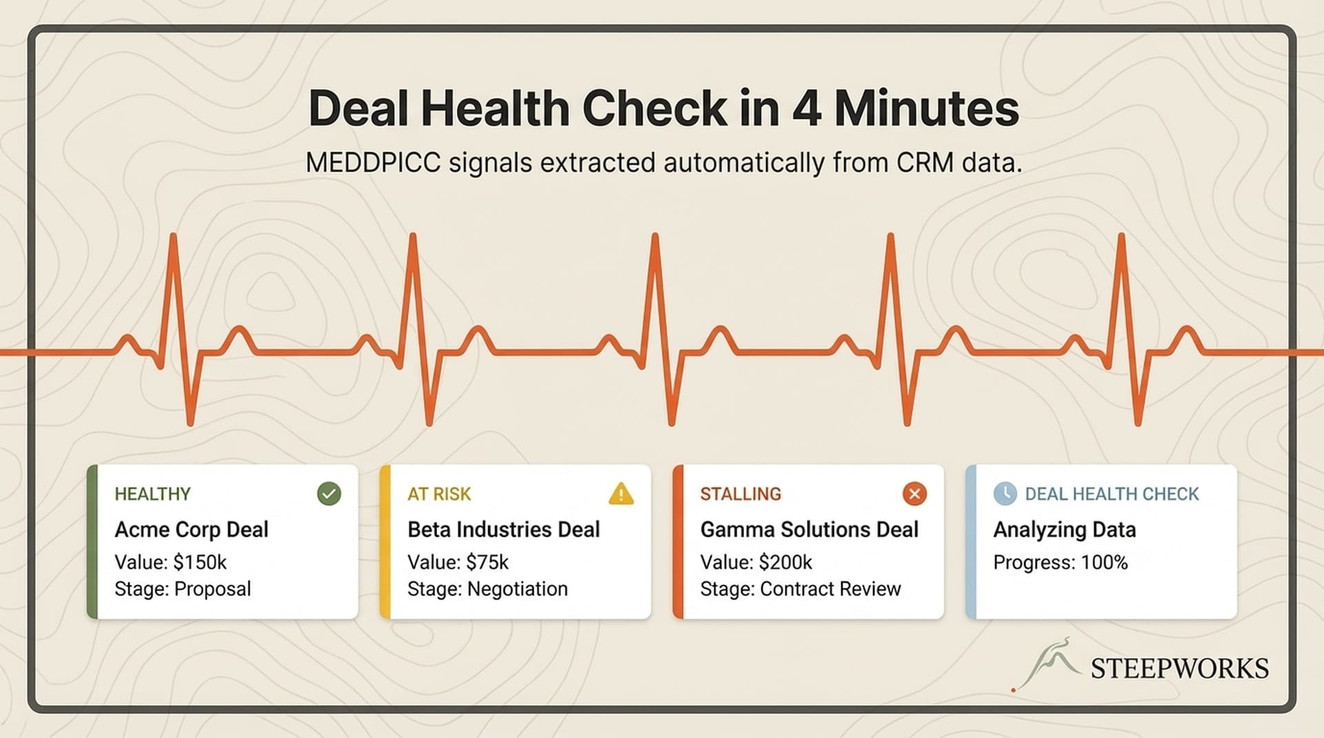 AI Sales Enablement: Deal Health Check in 4 Min