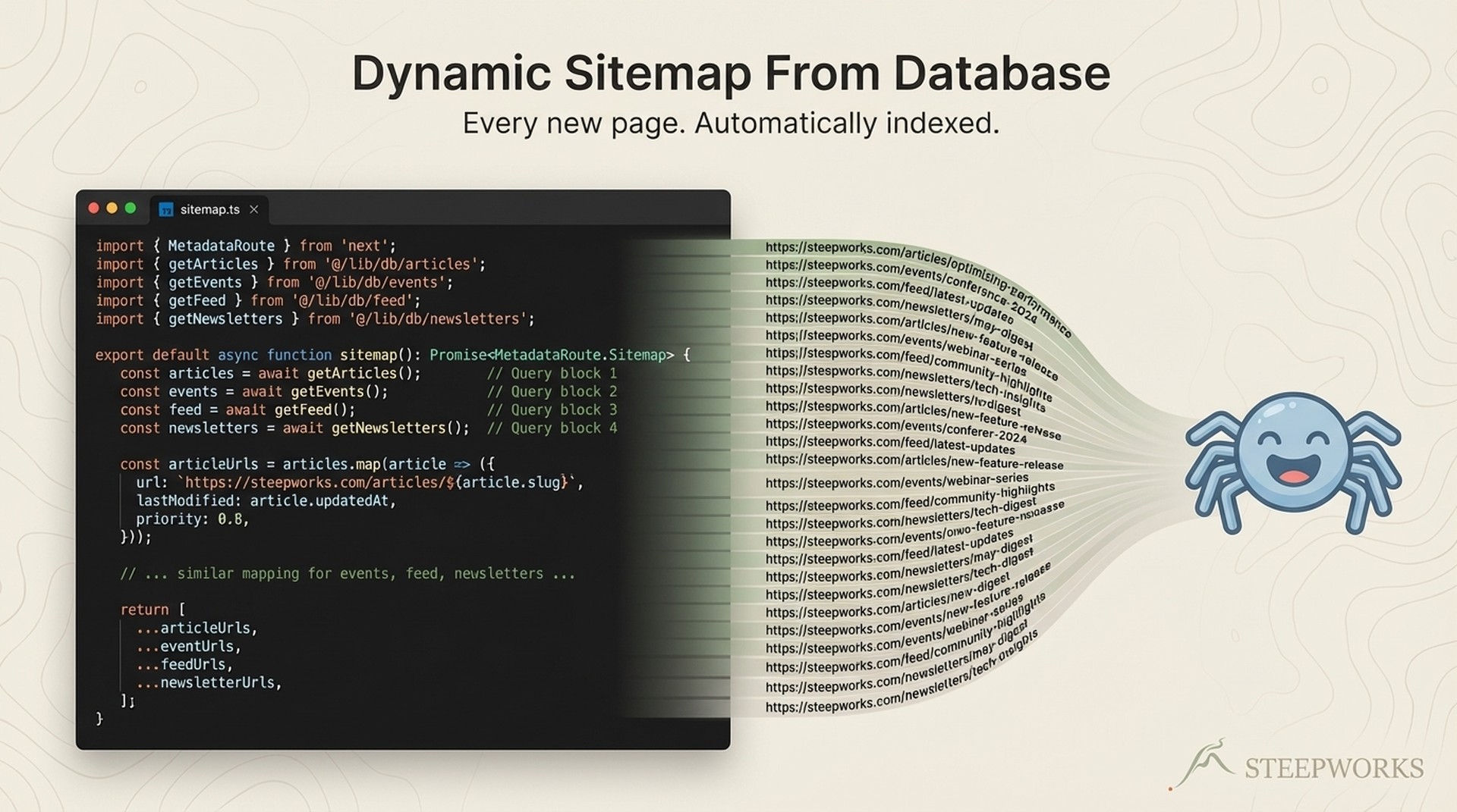 Dynamic Sitemap: Database-Driven Content at Scale