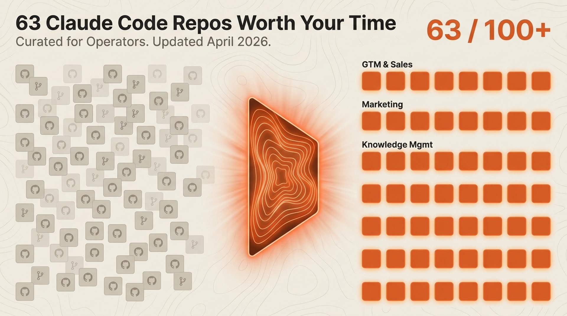 62 Claude Code Repos for GTM — What to Clone (2026)