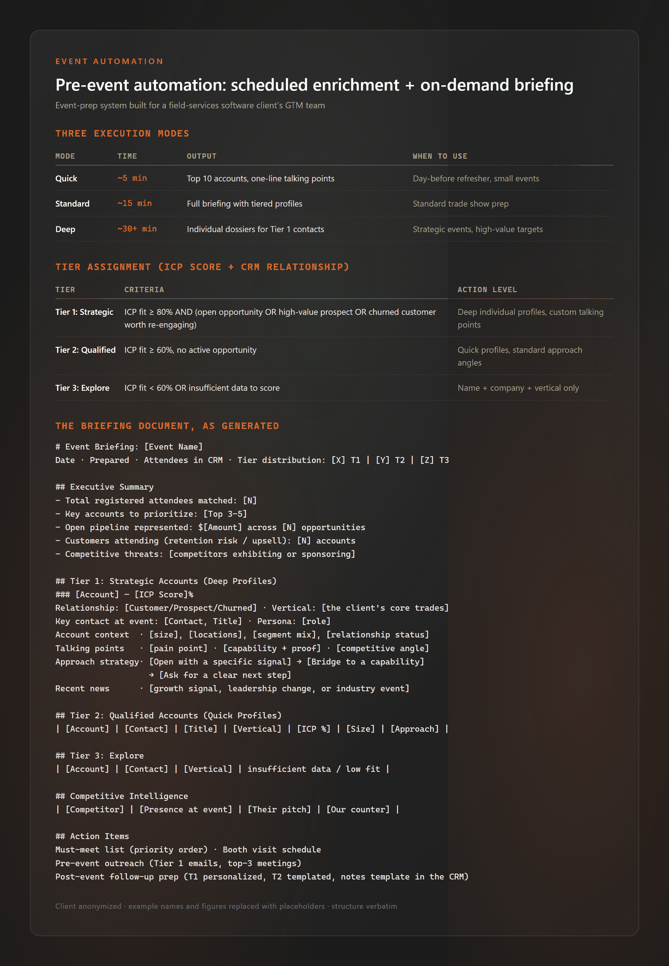 Sample meeting-prep dossier (anonymized)